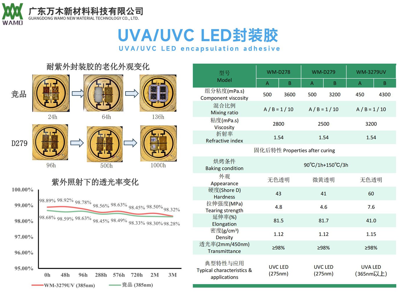 UVA、UVC LED封裝膠.jpg